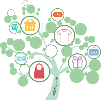 Ecommerce Facts