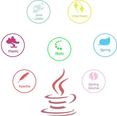 Java Application Development Services