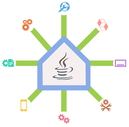 java services