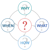 Consulting Requirements