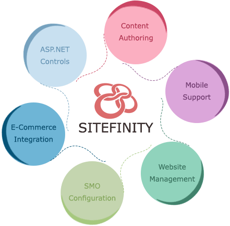 Hire Certified Sitefinity Developer