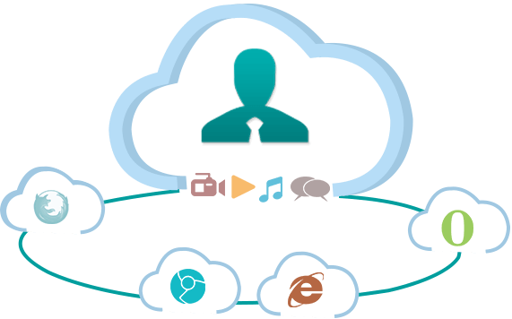 Hire WebRTC Developer