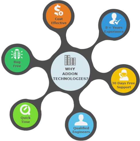 benefits of addon technologies