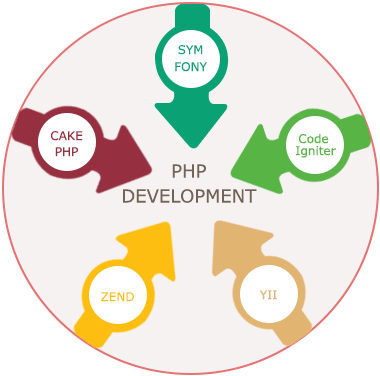 Hire PHP Developer