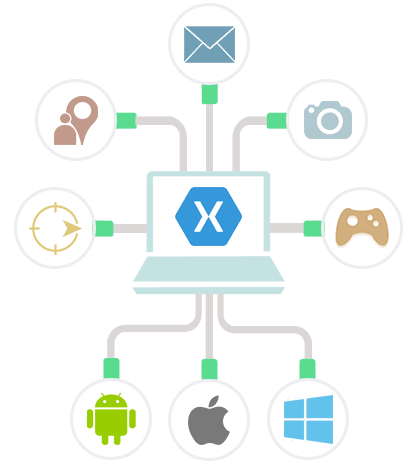 Xamarin App Development Services