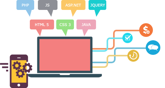 Offshore web developement solutions