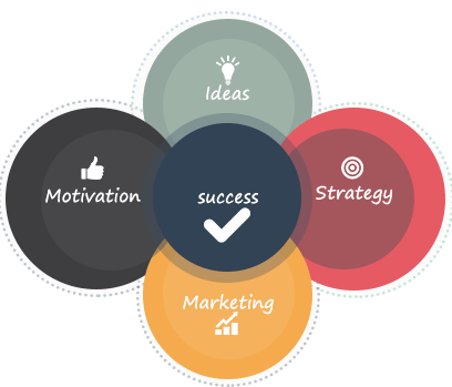 CakePHP Solutions