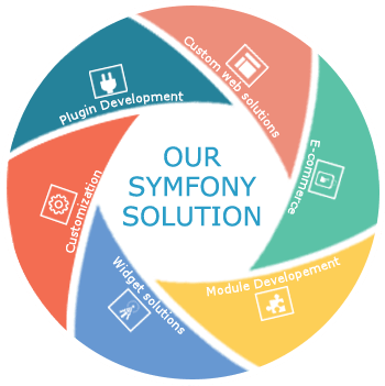 Symfony Solutions