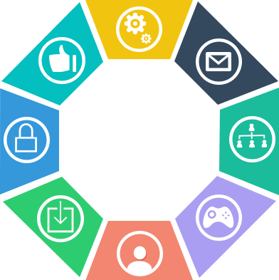 Responsive Interface